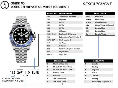 Rolex explorer 2 value chart